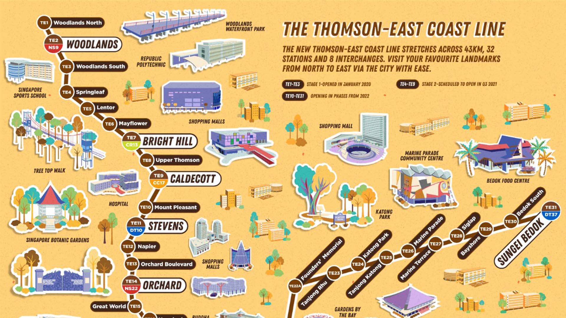 Where To Eat And Play Along The New Thomson-East Coast Line 2 (TEL2) MRT Stations
